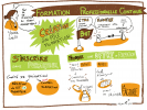 La formation Professionnelle continue - Chrysalide
